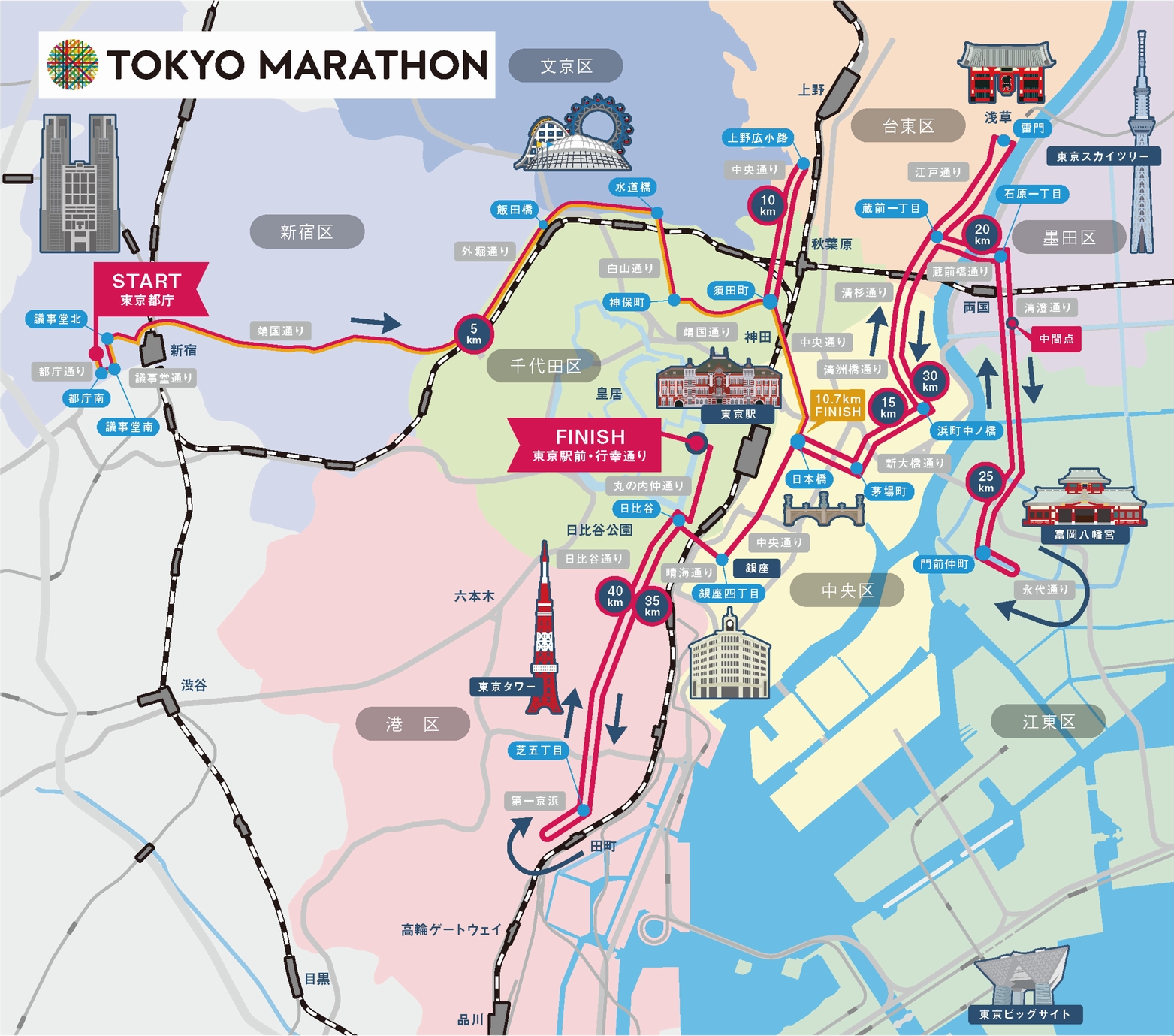 東京マラソンコース